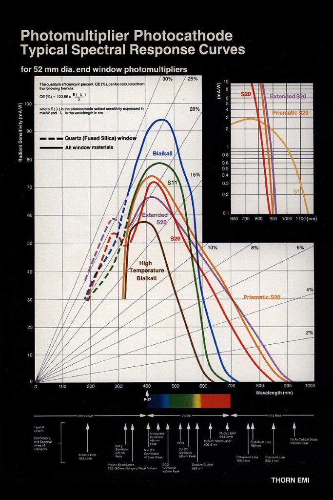 1-Photocathode-PMT-response-21