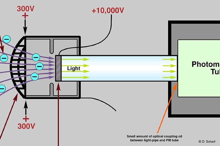 1-SE-Detector-Closeup1